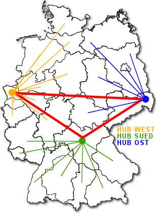 Darstellung des kompletten Workflow im deutschen AMPRNet DNS-System